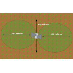 Zone d'efficacité de l'effaroucheur