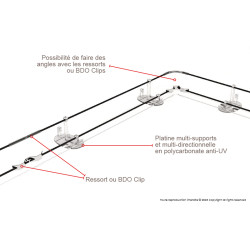 Piège volatiles