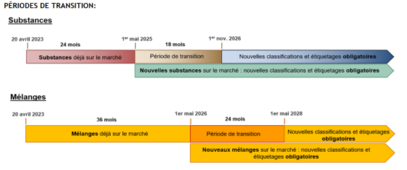 Congrès Biocides 2024 : Période de transition nouvelles classes de danger